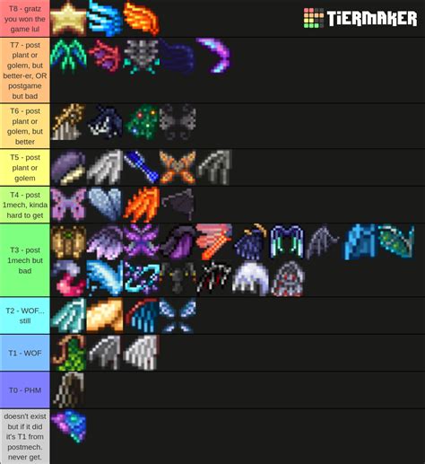 terraria wings tier list.
